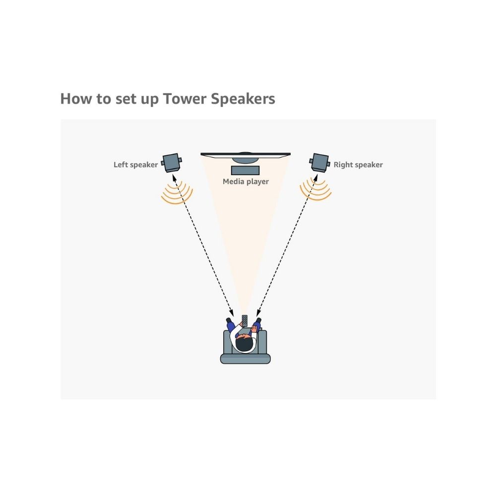 F&D T60X 110 Watt 2.0 Channel Wired Tower Speaker