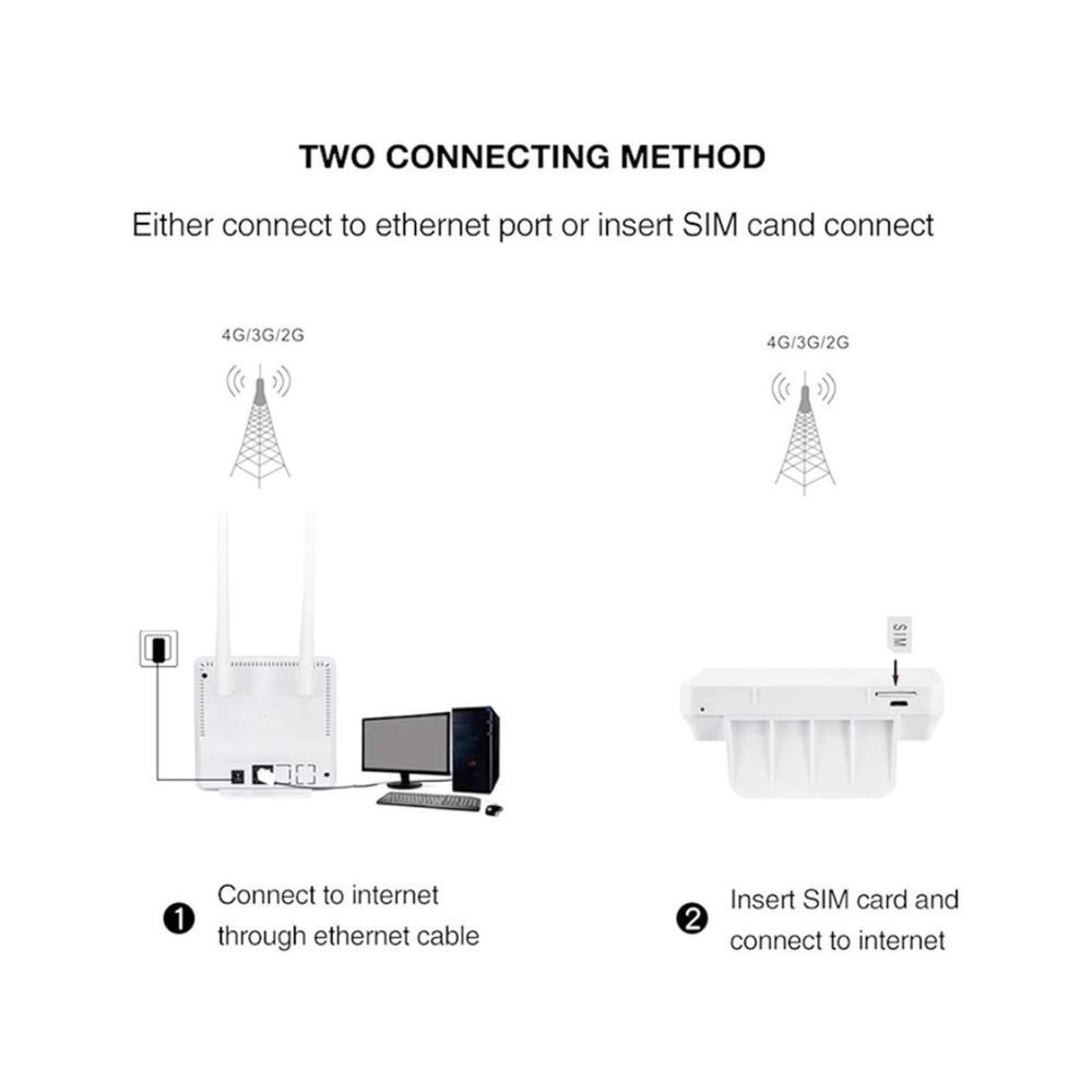 Conbre CPE MT-300H 300Mbps Wireless 4G LTE, Wi-Fi 300H, Plug and Play, Parental Controls, Guest Network
