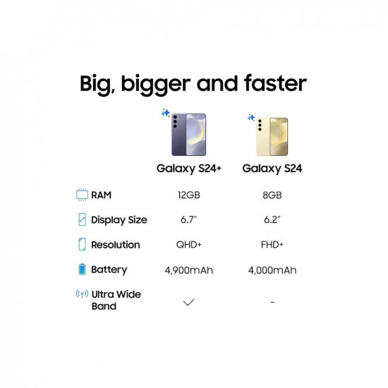 Samsung Galaxy S24 5G AI Smartphone (Cobalt Violet, 8GB, 512GB Storage)