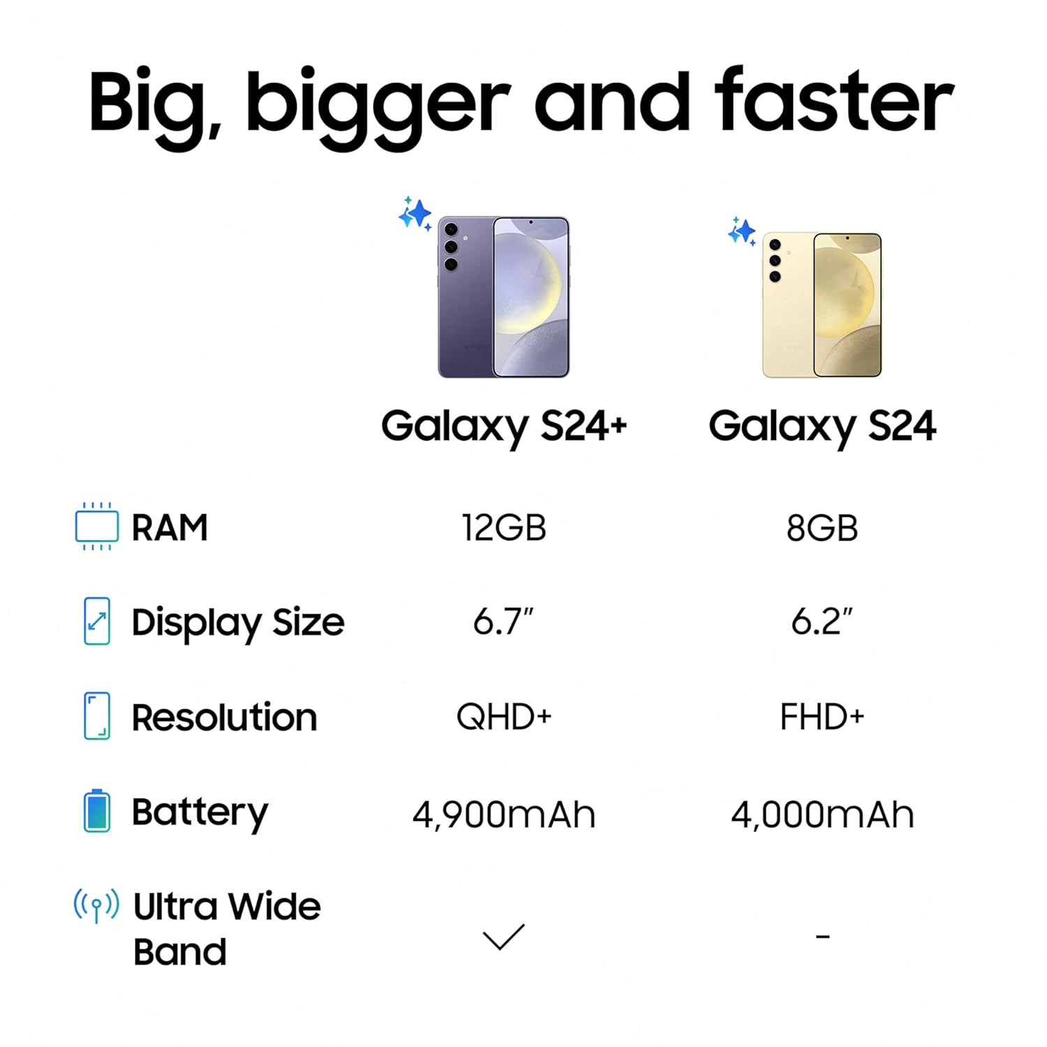 Samsung Galaxy S24 5G (Cobalt Violet, 8GB, 512GB Storage)