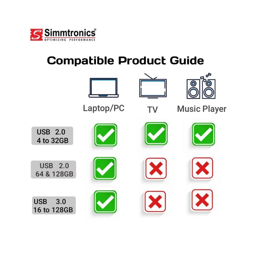 Simmtronics 64 GB Pendrive USB 2.0 Flash Drive Full (Metal)