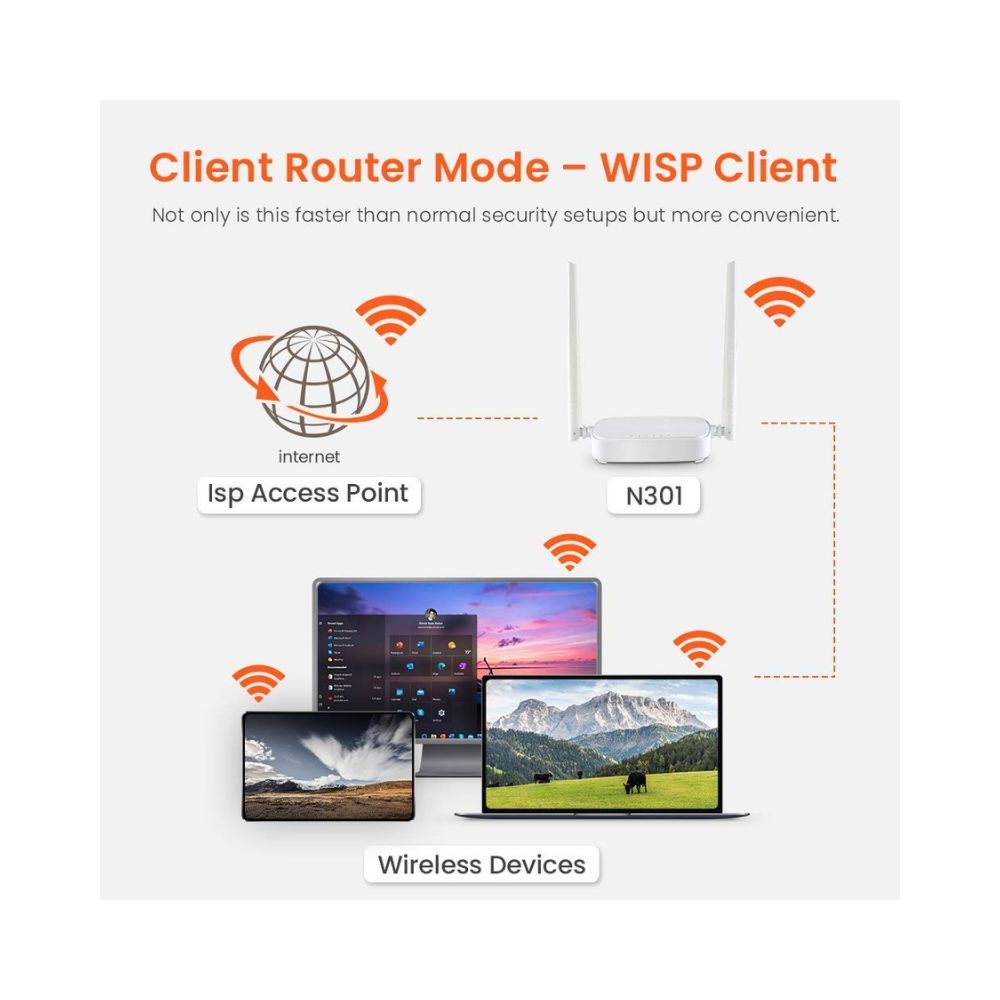 Tenda N301 RJ45 Wireless-N300 Mbps Single_Band Easy Setup Router