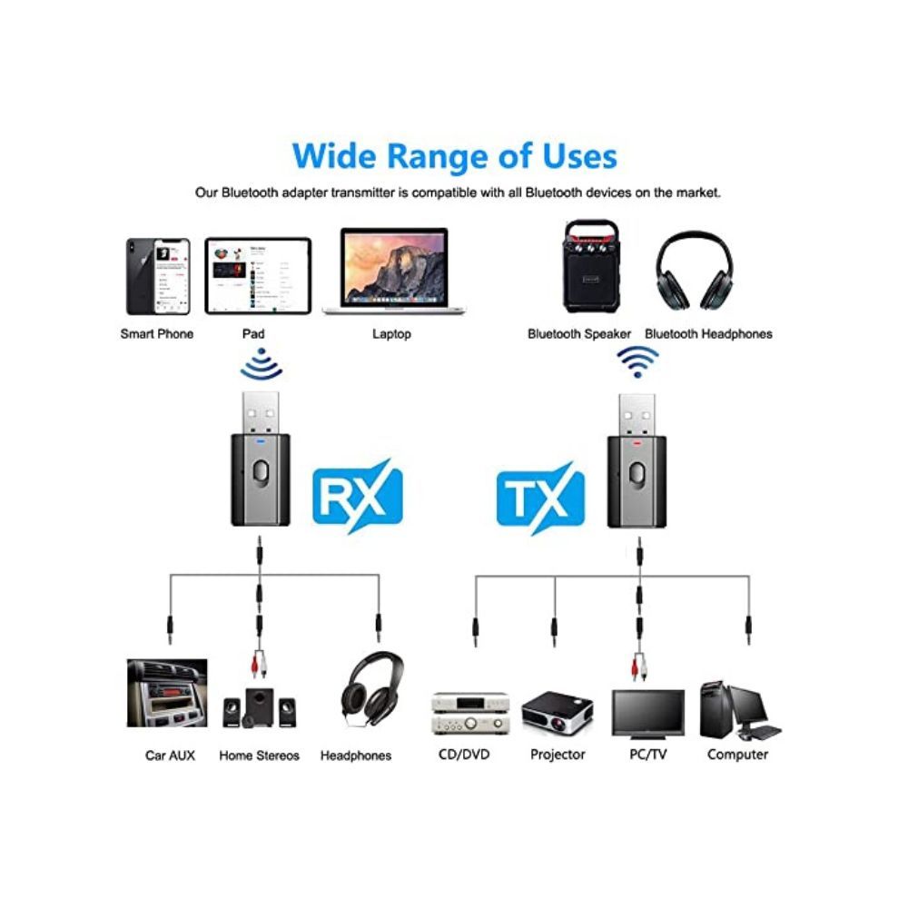 Verilux® Car Bluetooth Adapter, 2-in-1 USB Bluetooth 5.0 Receiver